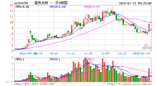 蓝色光标