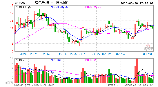 蓝色光标