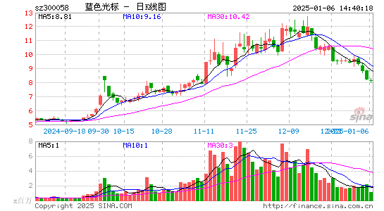 蓝色光标