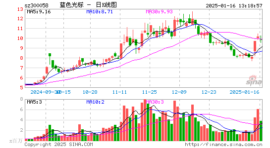 蓝色光标