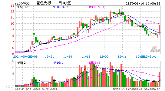 蓝色光标