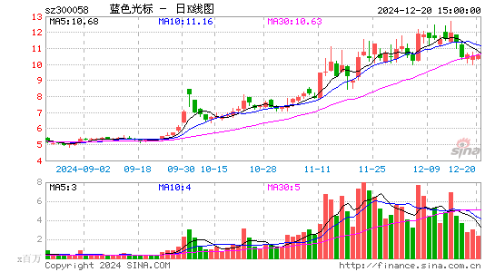 蓝色光标