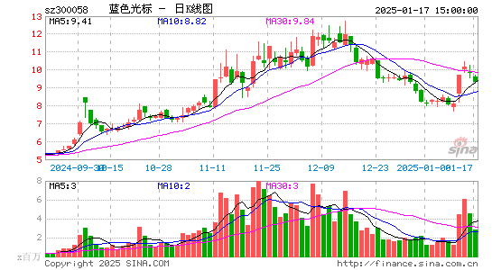 蓝色光标