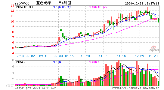 蓝色光标