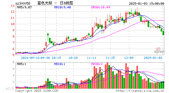 蓝色光标