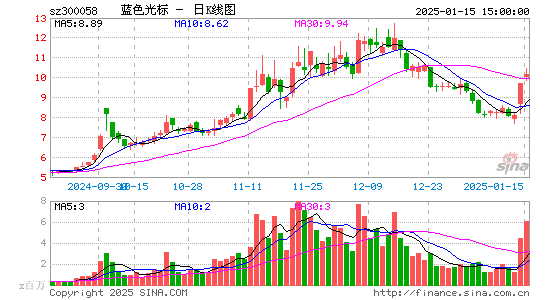 蓝色光标