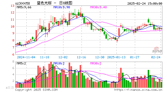 蓝色光标