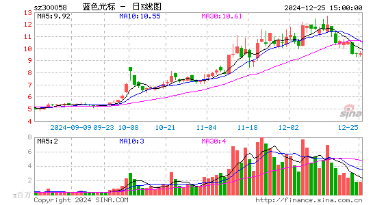 蓝色光标