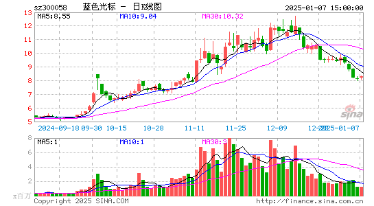 蓝色光标