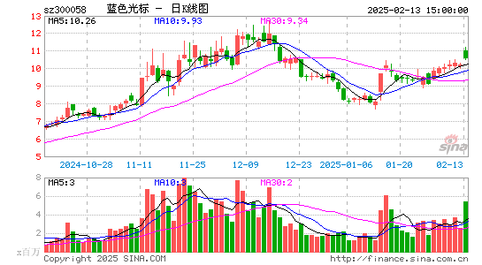 蓝色光标