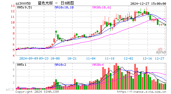 蓝色光标