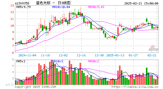 蓝色光标