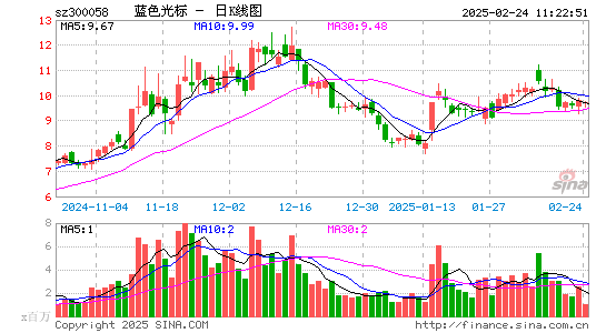 蓝色光标