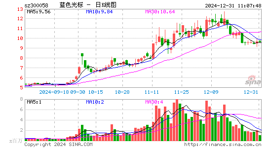 蓝色光标