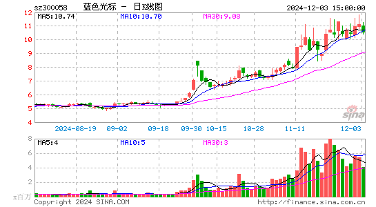 蓝色光标