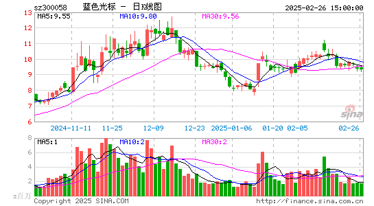 蓝色光标