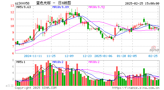 蓝色光标