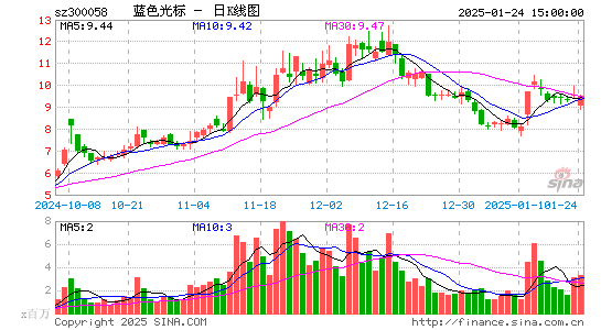 蓝色光标