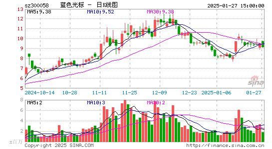 蓝色光标