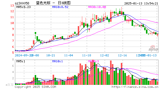 蓝色光标