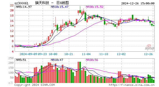 旗天科技