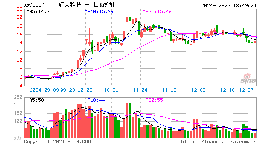 旗天科技