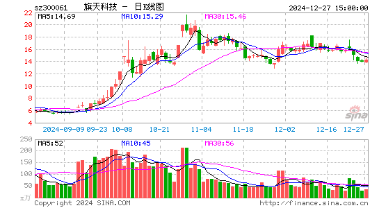 旗天科技