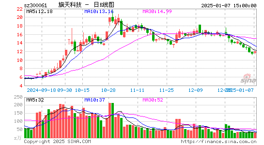 旗天科技