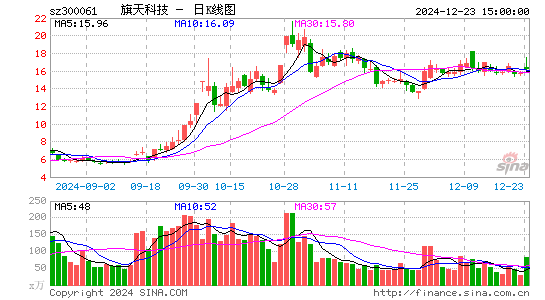 旗天科技