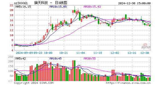 旗天科技