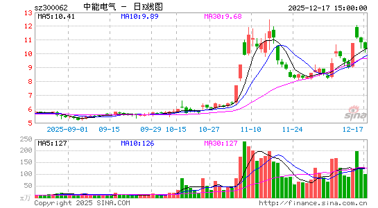 ���ܵ���