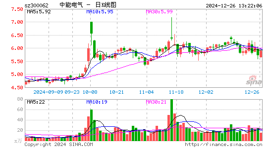 中能电气