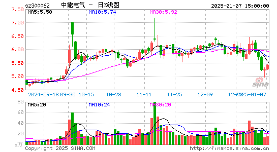 中能电气