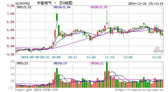 中能电气