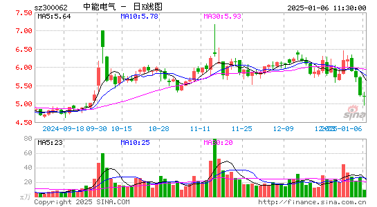 中能电气