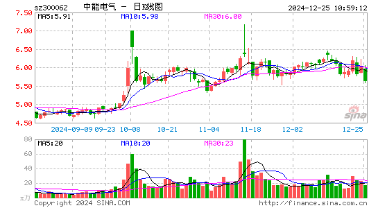 中能电气