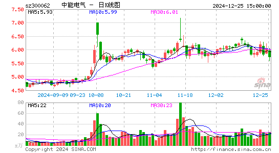 中能电气