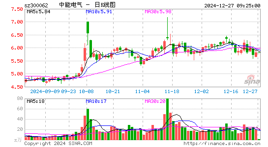 中能电气