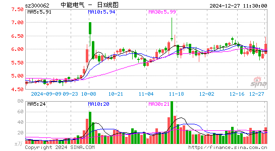 中能电气