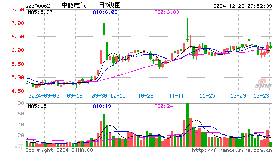 中能电气