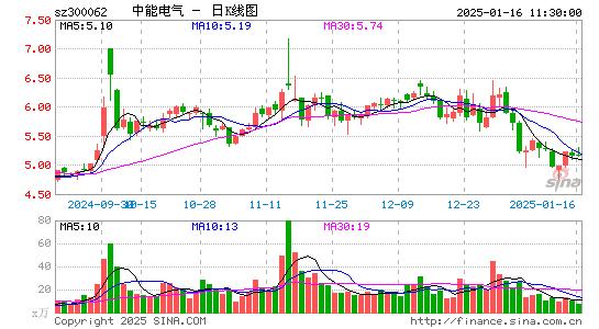 中能电气