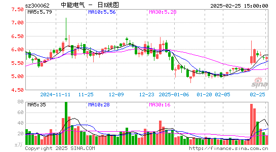 中能电气