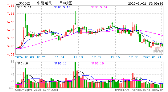 中能电气