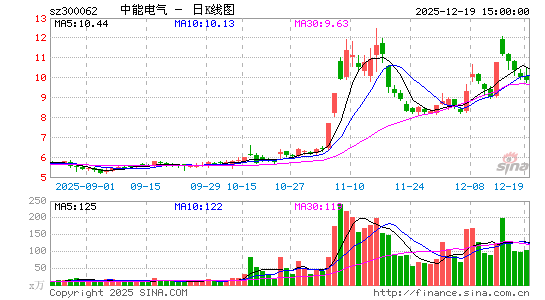 ���ܵ���