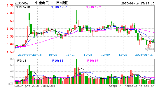 中能电气