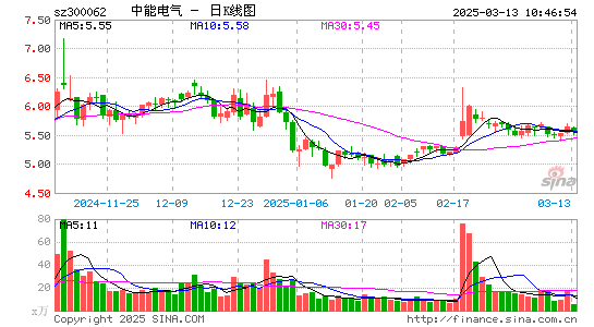 中能电气