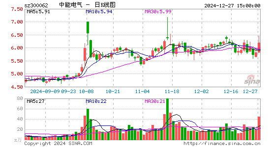 中能电气