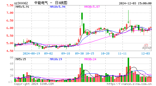 中能电气