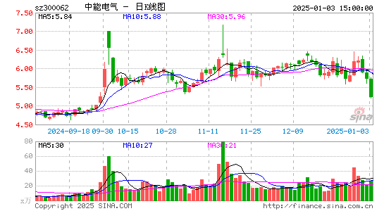 中能电气