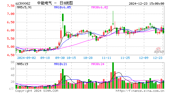 中能电气